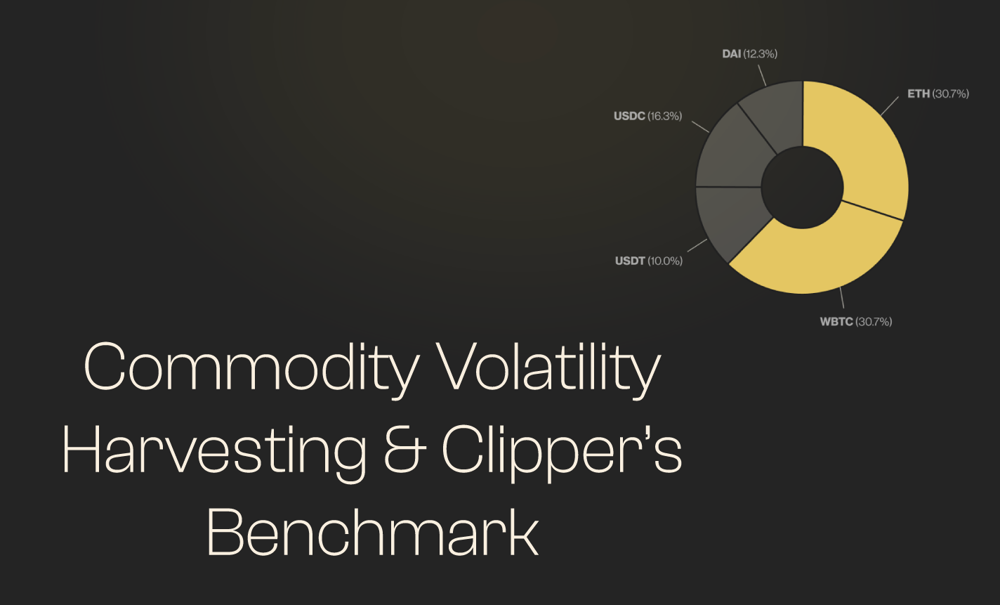 Commodity Volatility Harvesting & Clipper’s Benchmark